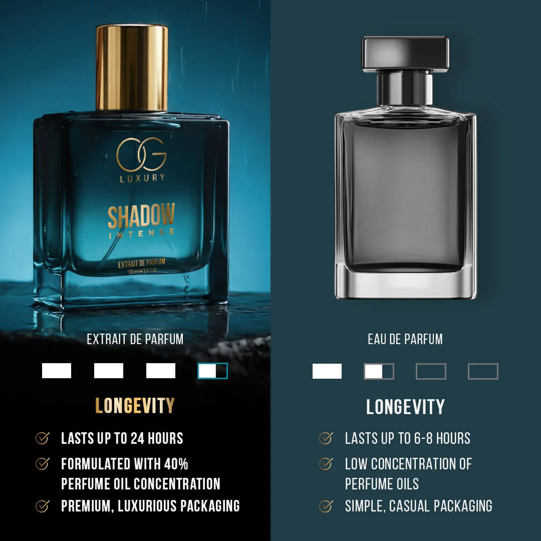 OG Luxury Extrait De Parfum Intense – India’s First & Strongest Perfume with 40% Concentration, 100 ml - Image 24