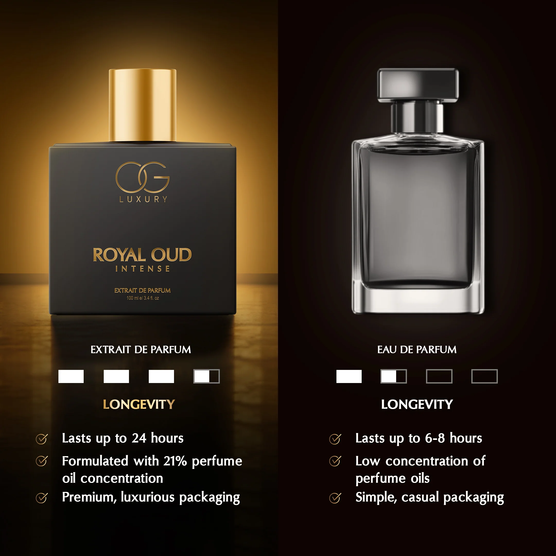 OG Luxury Royal Oud Intense Extrait De Parfum - Premium, Long-Lasting Fragrance with 21% Perfume Oil Concentration - Image 4